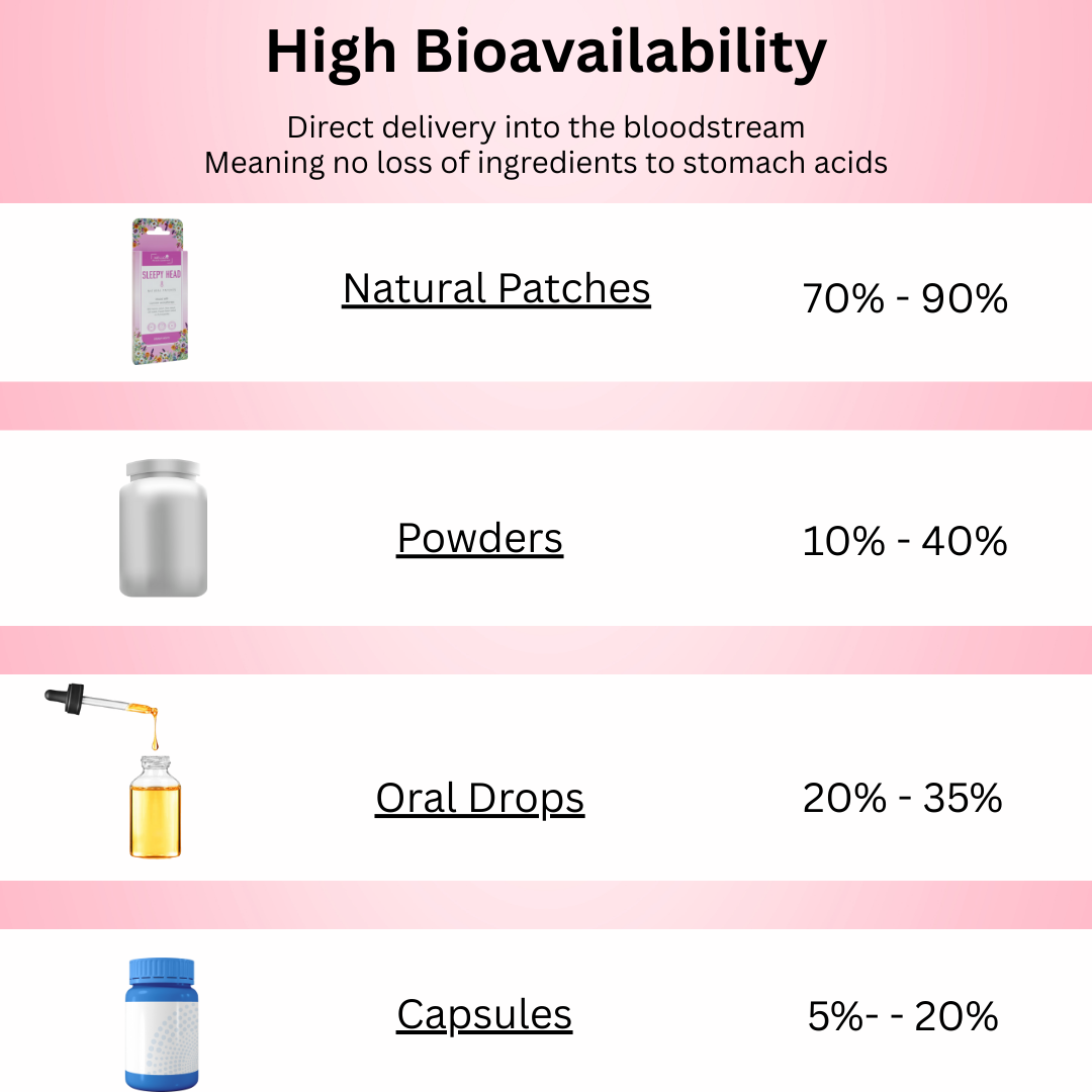 The Complete Glow Trio - Energy,  Radiance, Calm - (54 Patches)